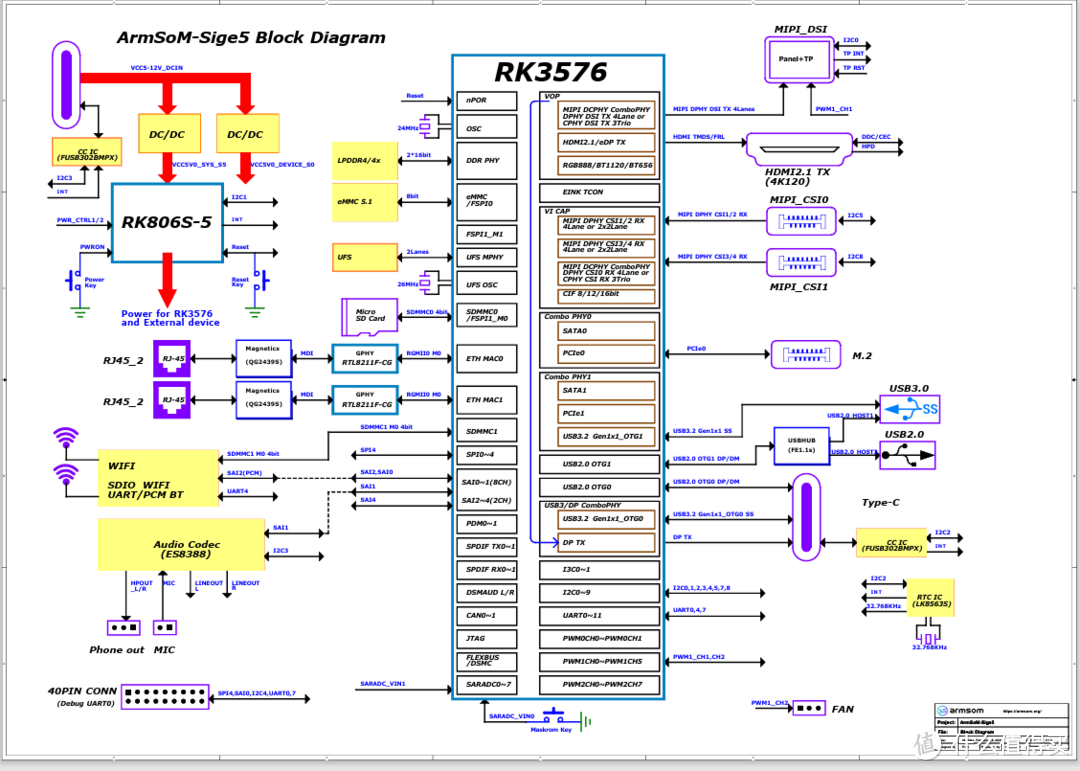  armsom开源硬件系列 篇三：ArmSoM规划开发基于RK3576的开发套件