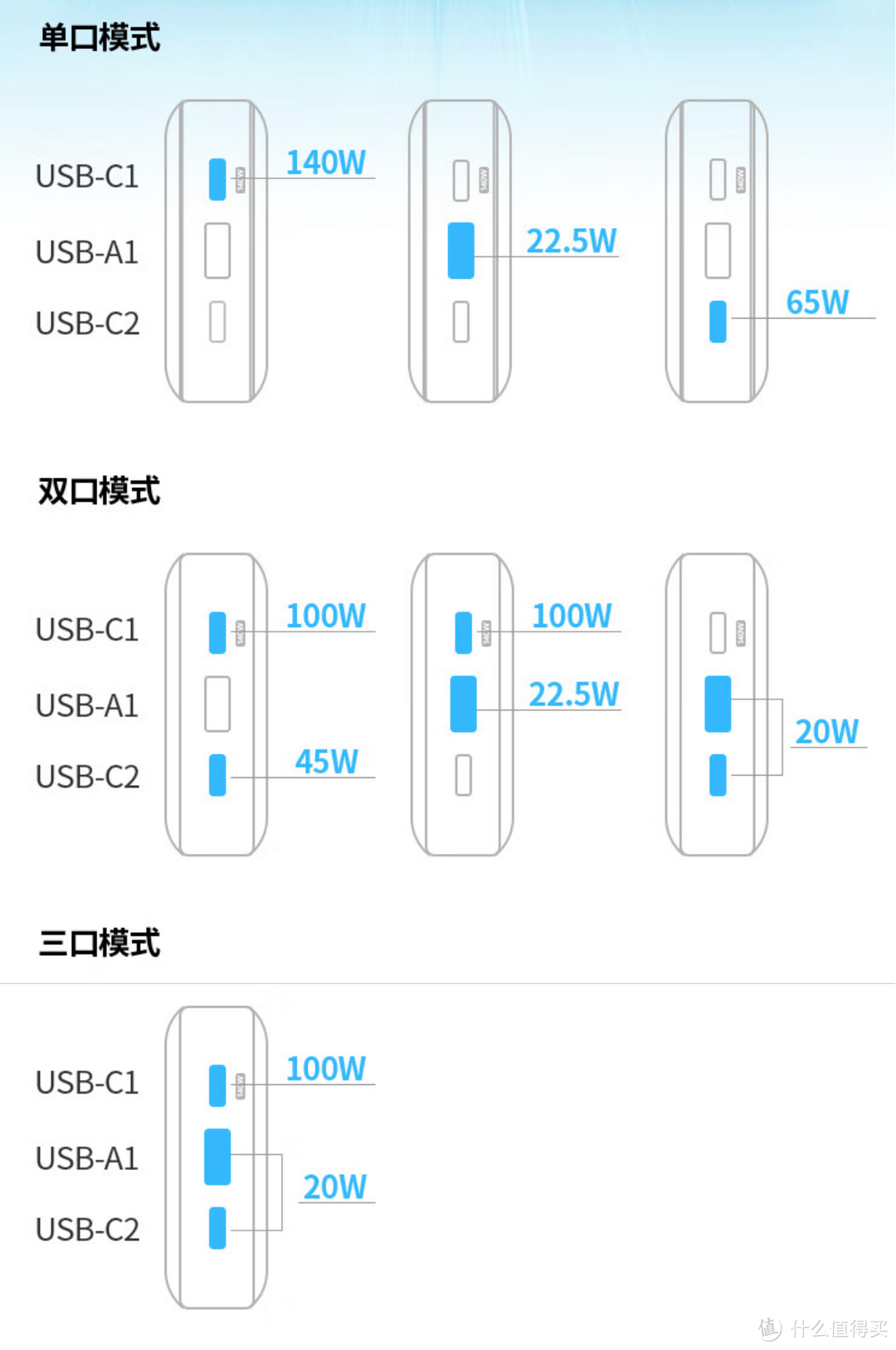 笔记本、Switch、手机充电一个搞定，绿联145W充电宝，飞机也能上