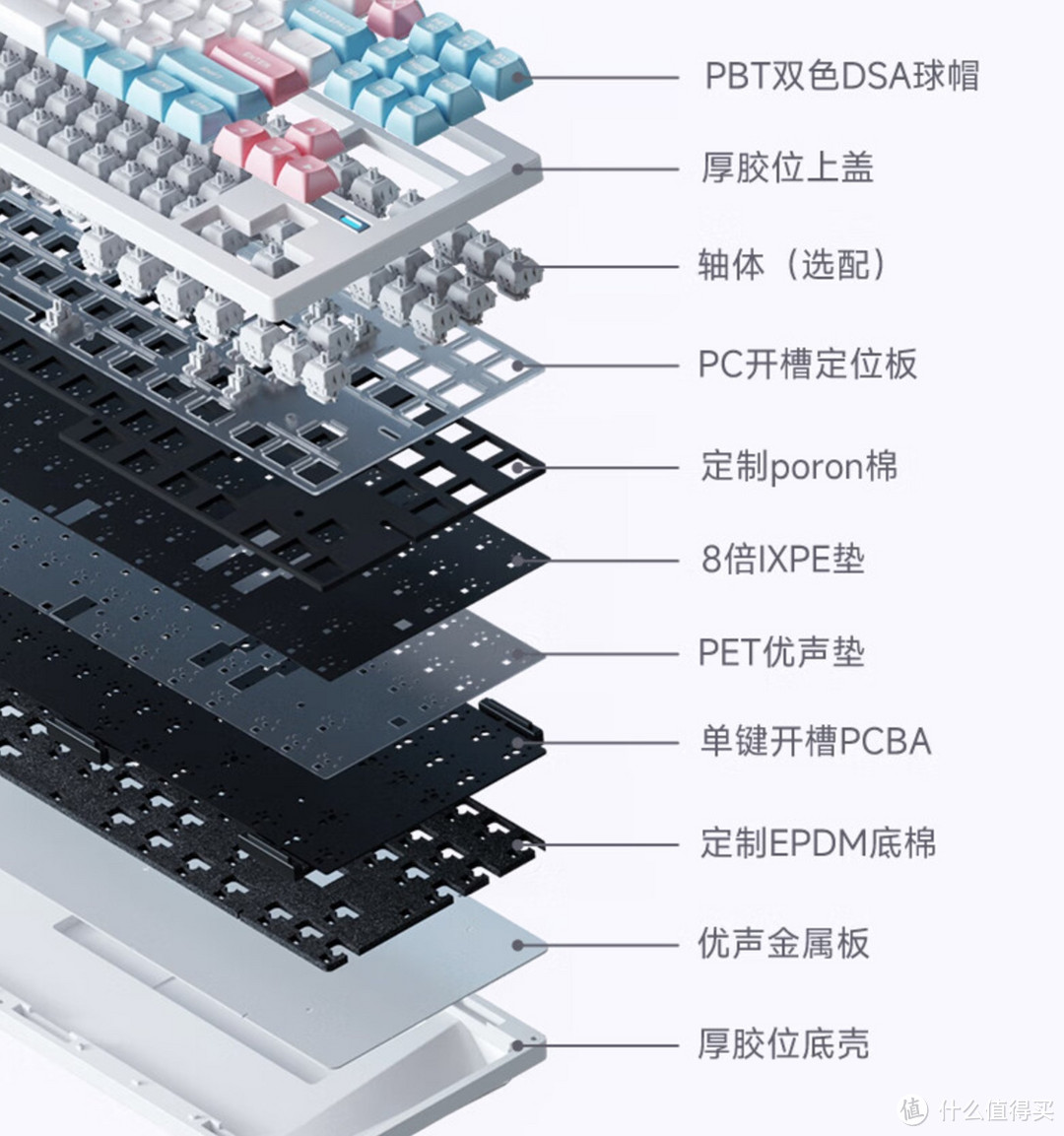 胶坨坨键盘——RX-STORM RX870三模机械键盘体验