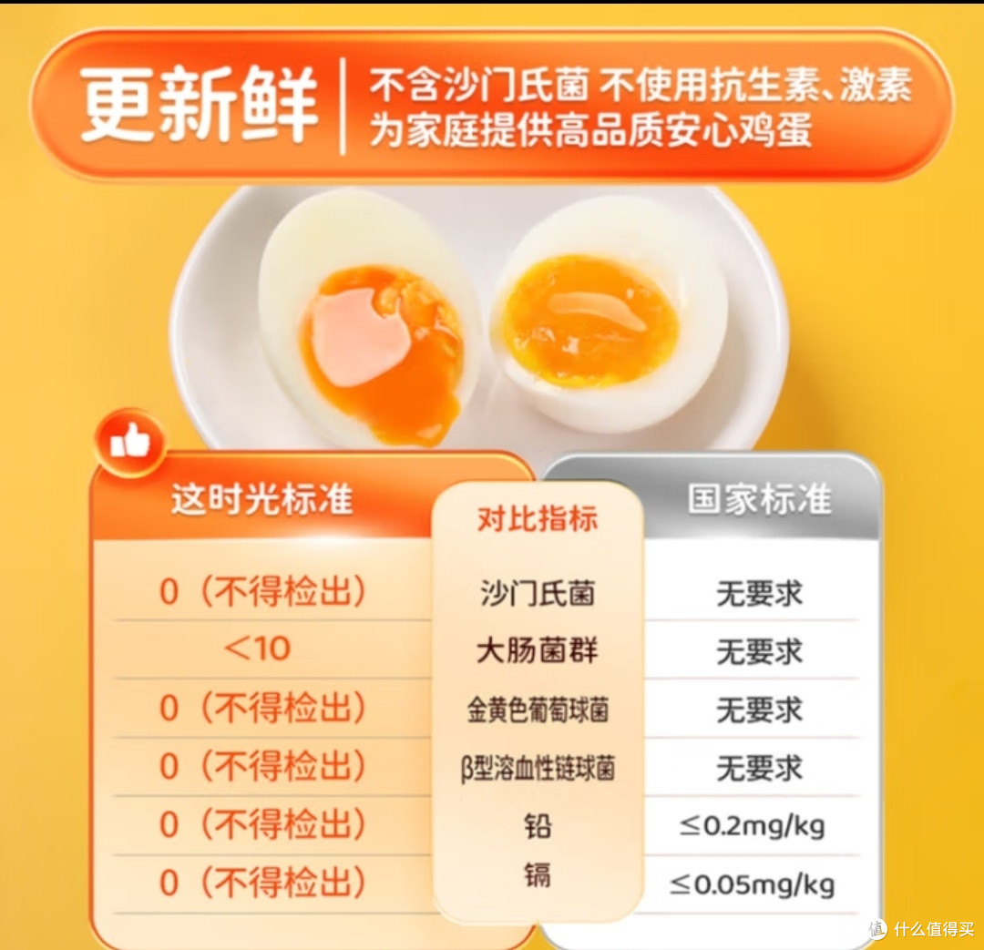 打工人营养蛋白质的来源,无抗生素鸡蛋分享