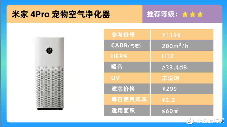 三大热门宠物空气净化器测评：希喂、小米、华为宠物空气净化器PK