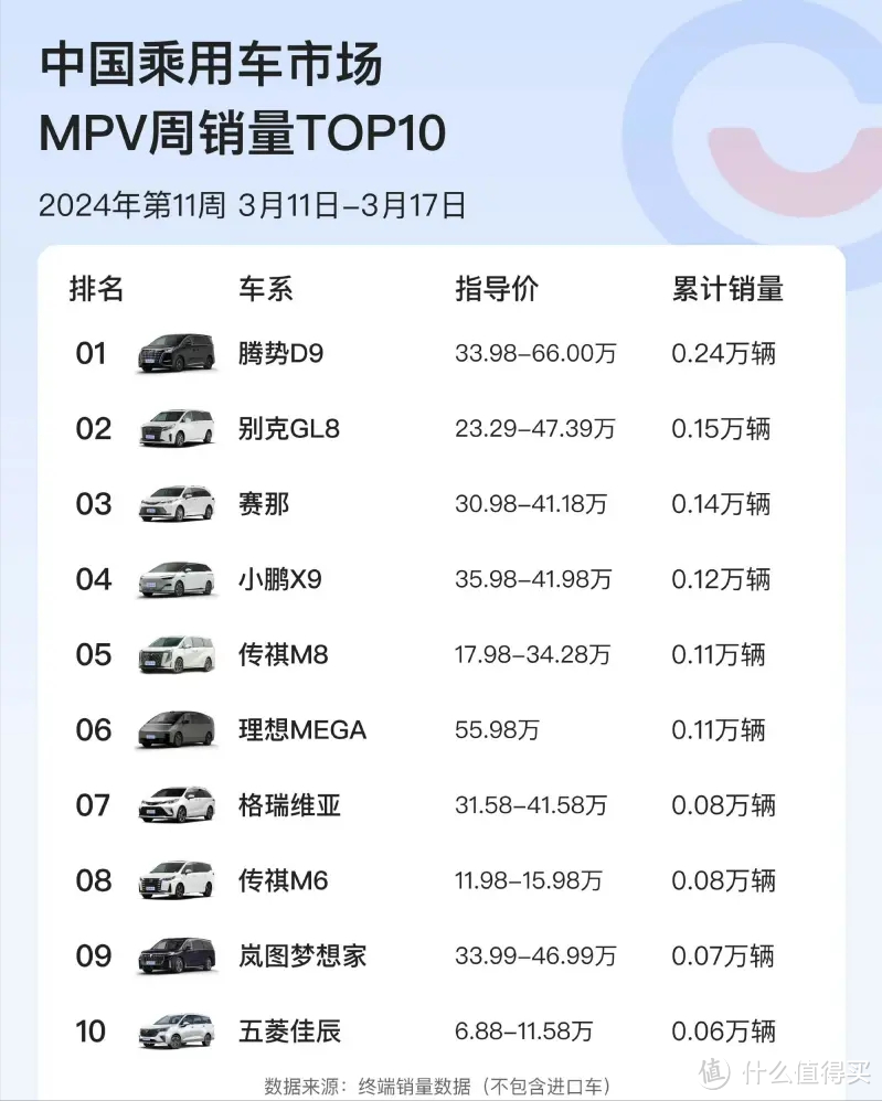 理想Mega首周销量出炉：不敌小鹏X9和丰田赛那