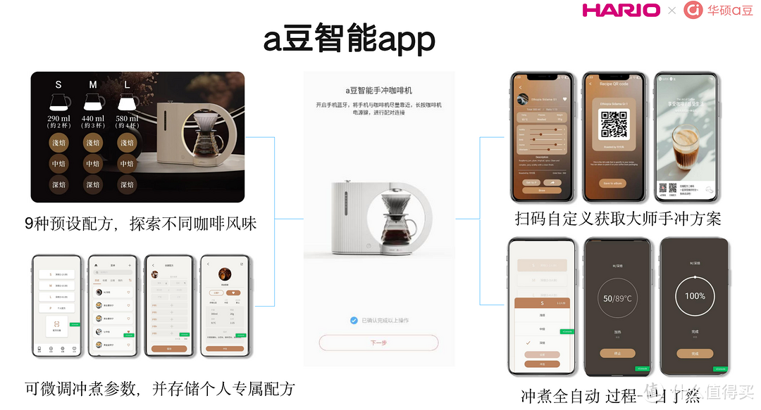 轻松拿捏灵感 智享生活仪式感 HARIO x 华硕a豆V60智能手冲咖啡机来了！