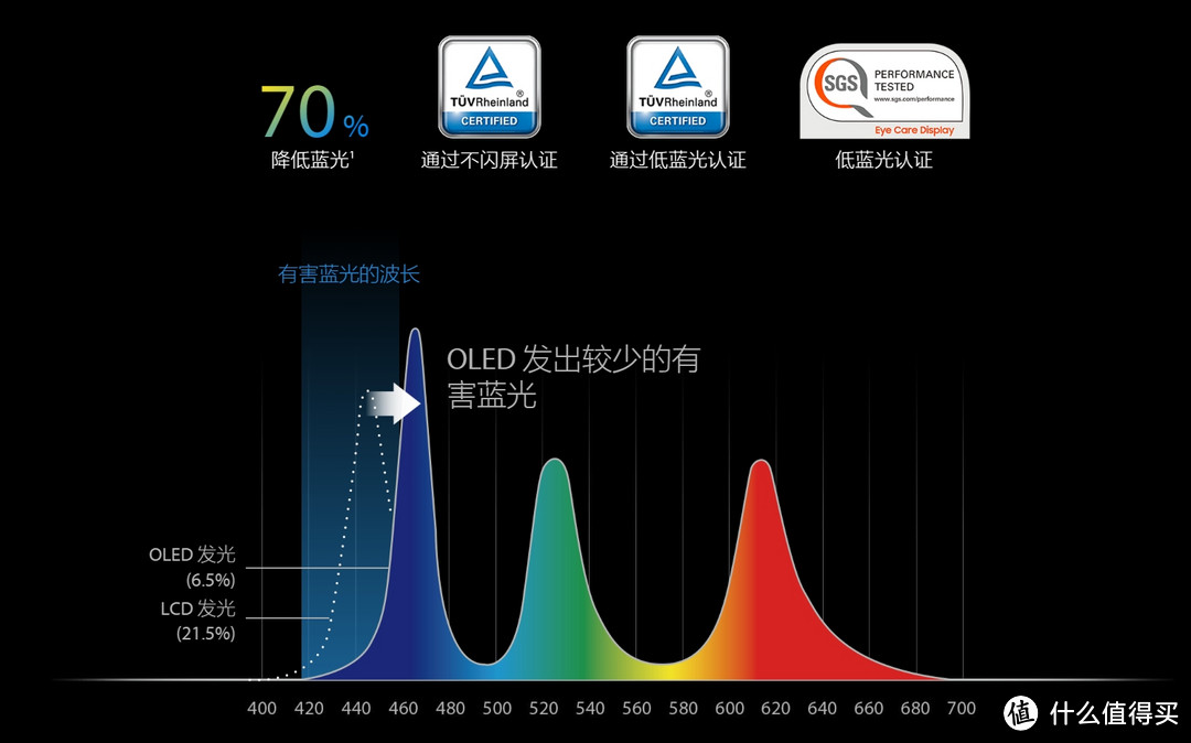 华硕灵耀13 2024 AI超轻薄本：1cm轻薄有型，高颜值兼具好屏幕