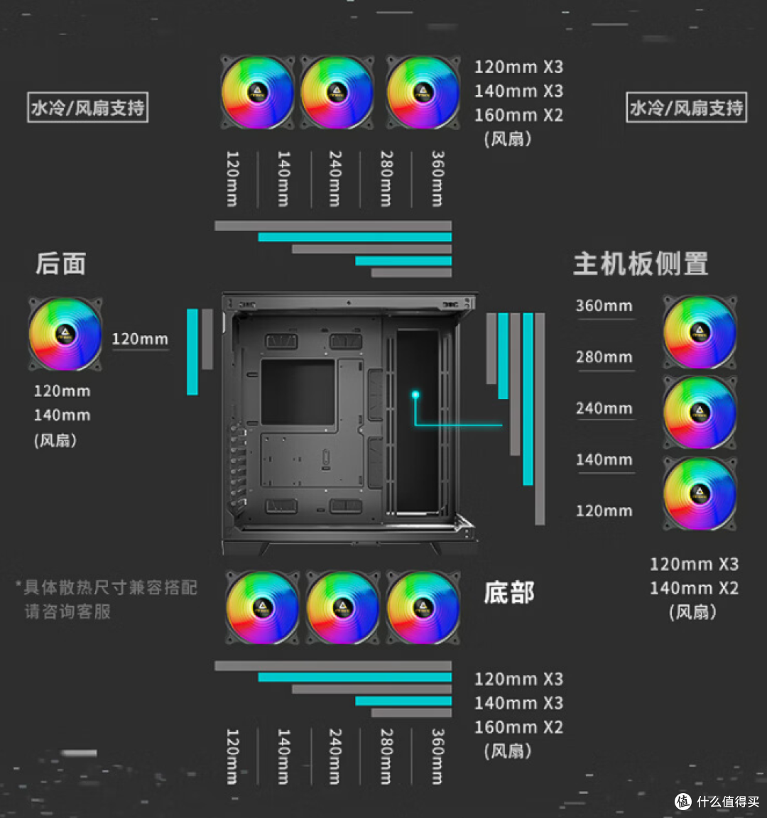 新手装机怎么选?抄作业时间到了!
