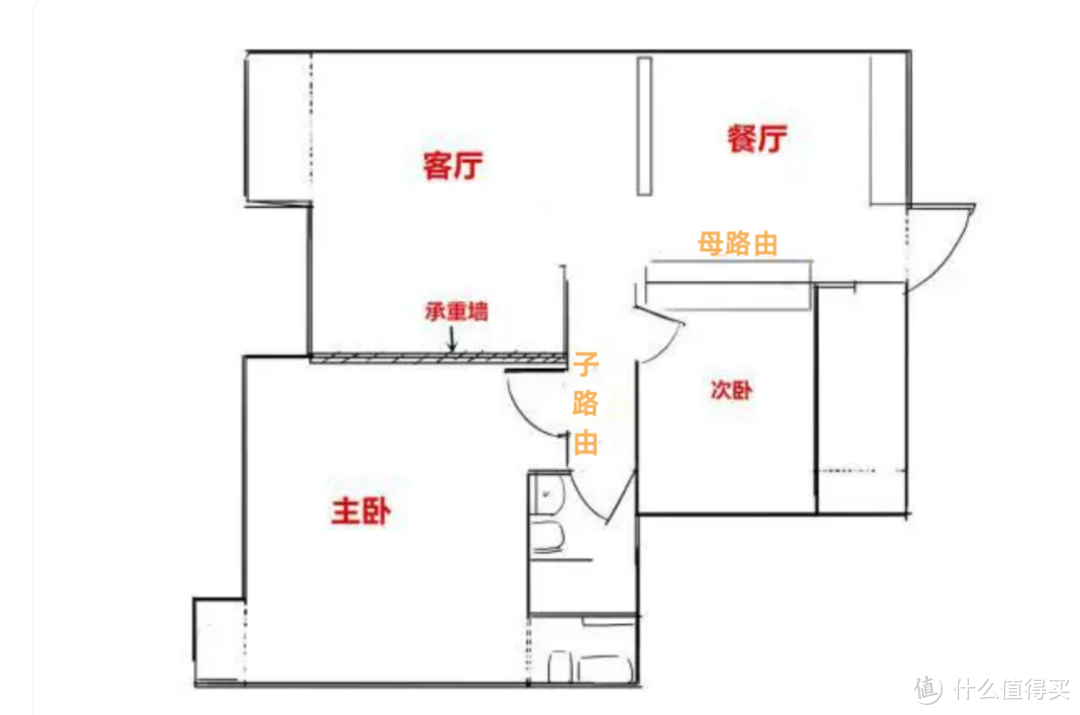2024年路由器如何选?看这里!实用不踩雷,总有一款适合你!