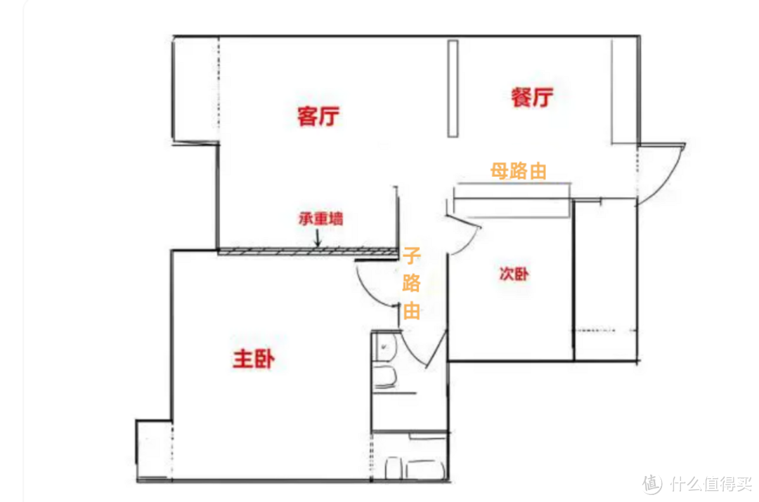 2024年路由器如何选？看这里！实用不踩雷，总有一款适合你！