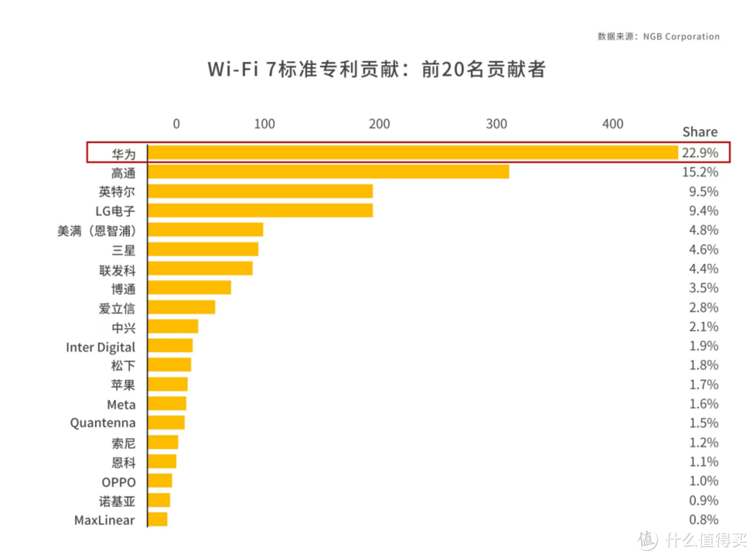 2024年路由器如何选？看这里！实用不踩雷，总有一款适合你！