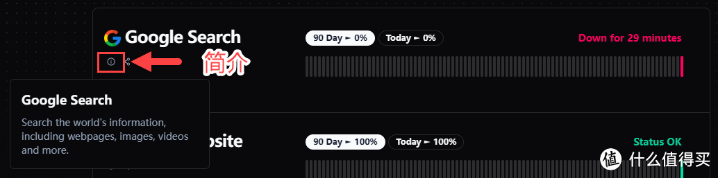 unraid篇!kener开源状态页面_网络存储_什么值得买