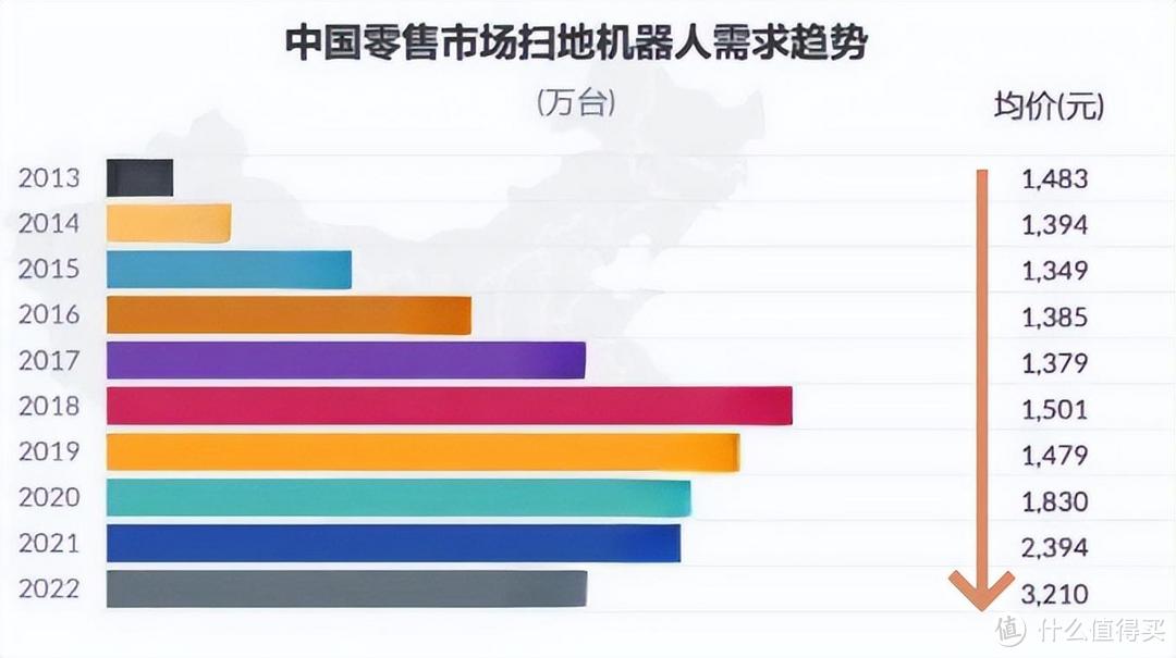 扫地机器人卖不动，没有一家厂商是无辜的