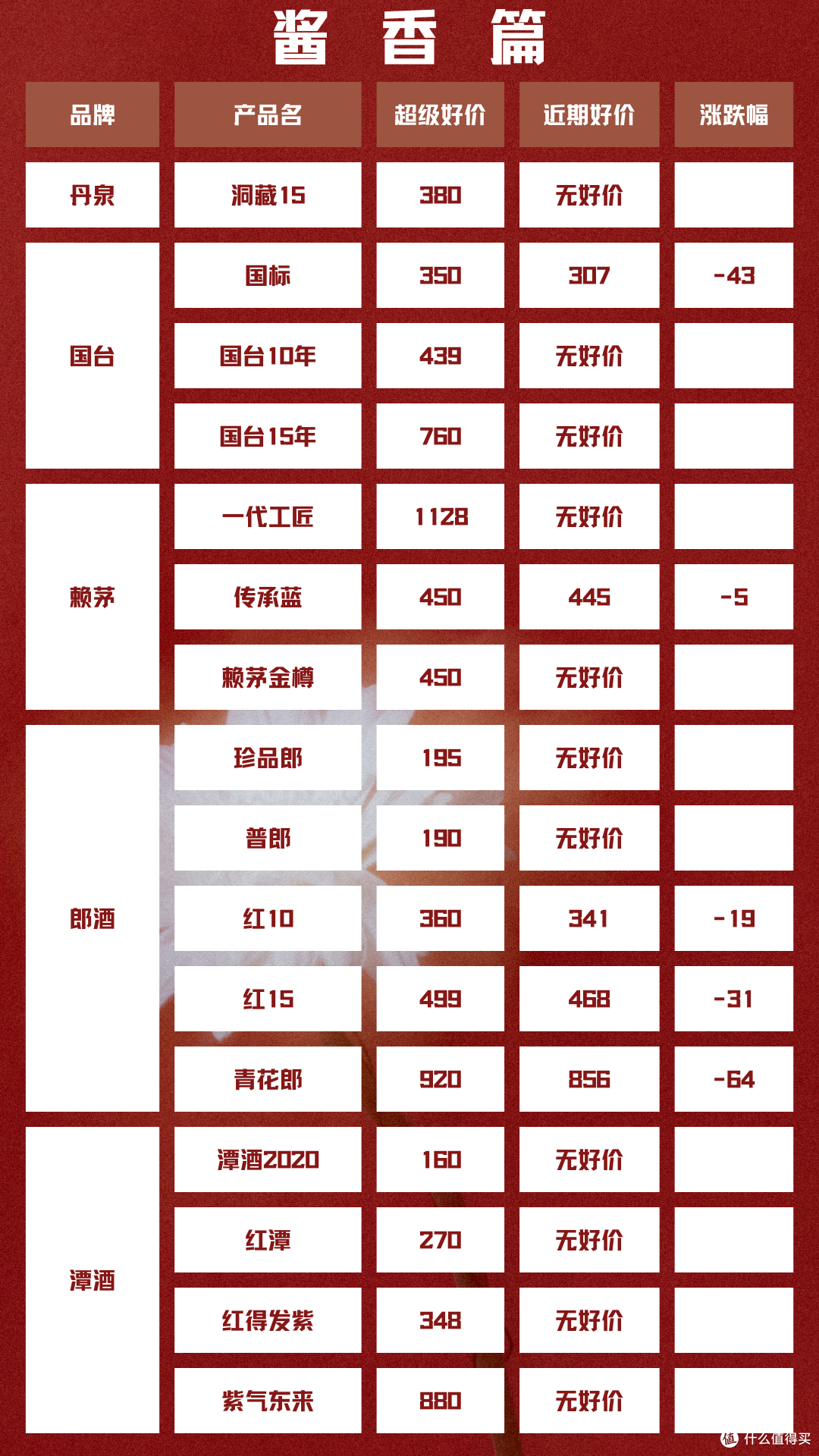 2024年3月19日 白酒新资讯