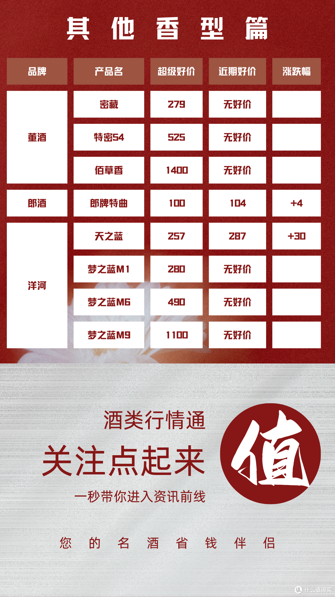 2024年3月19日 白酒新资讯