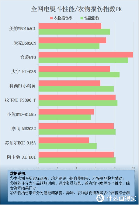 电熨斗伤面料吗？起底四大危害内情！