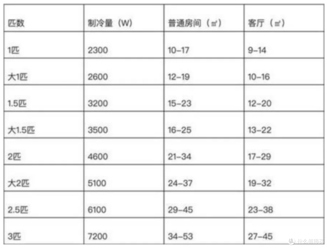 为什么都说3月买空调最划算？附3月海尔空调选购攻略！