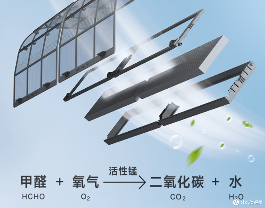 为什么都说3月买空调最划算？附3月海尔空调选购攻略！