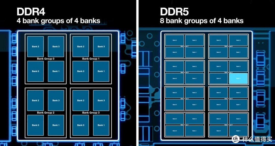 BankGroup，即“BG”。注意不要将其与容量的“GB”混淆