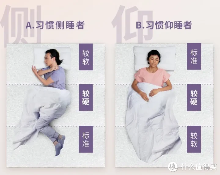 打造舒适卧室，值得推荐的12件睡眠好物