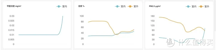 打造舒适卧室，值得推荐的12件睡眠好物