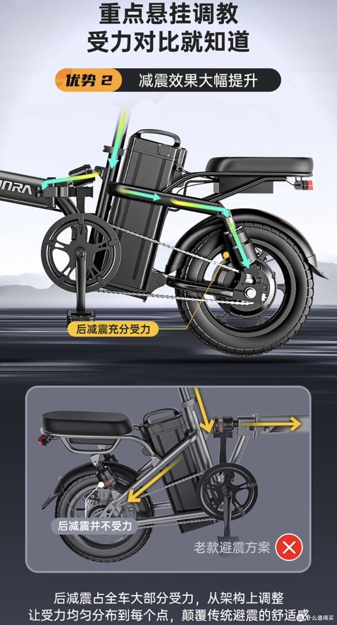 电动车的兰博,可折叠可收纳,续航能力强,颜值高,强劲动力,你值得拥有!