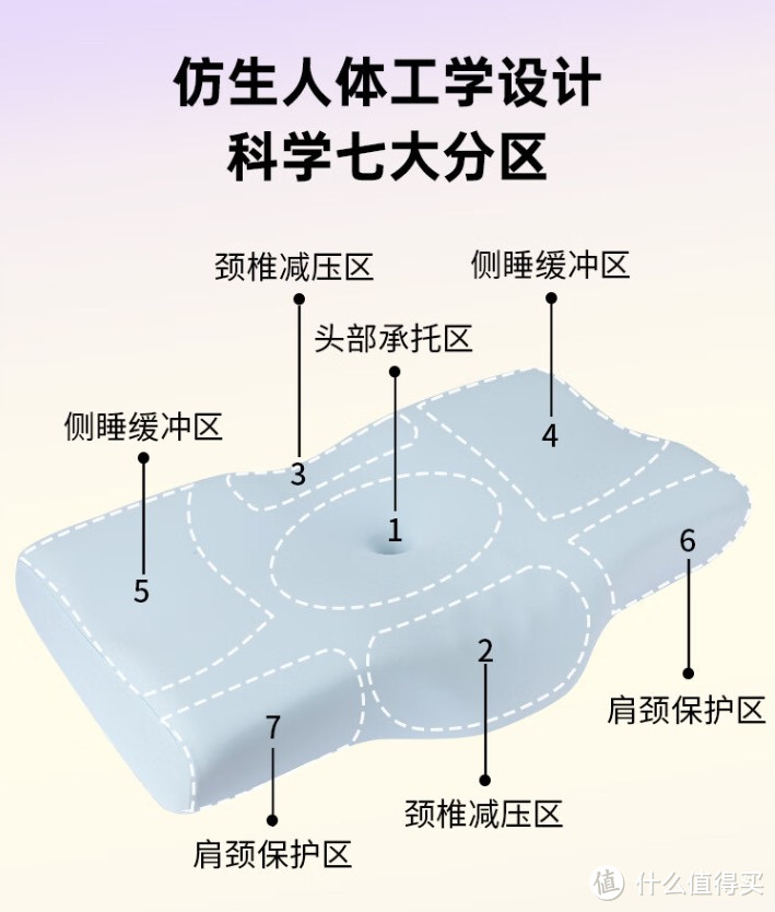 买枕头还得是分区护颈枕