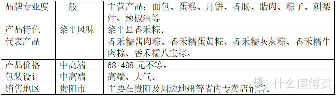 https://img2.danews.cc/upload/images/20240318/175509d0b868699adaf9bd510f3016e1.png 贵州粽子哪家强?端午佳节送礼五大品牌推荐。看看哪个适合你?
