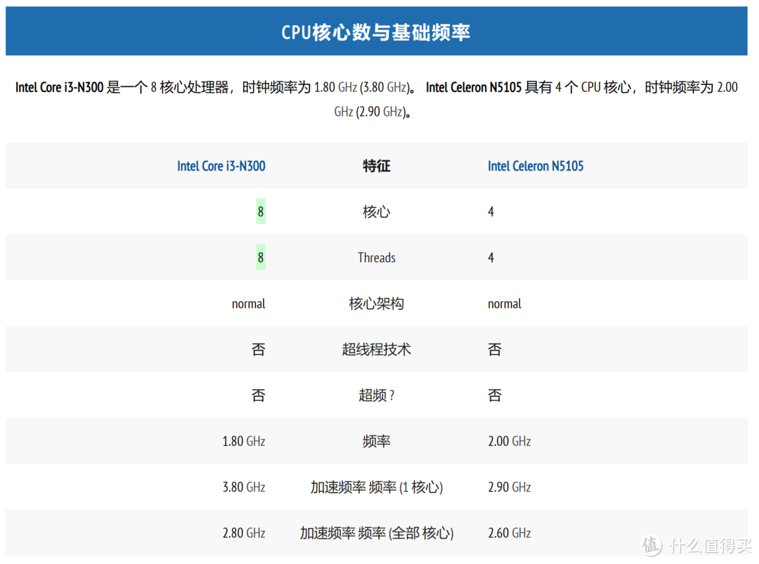 旗舰配置达到性能巅峰——铁威马F4-424pro带来专业NAS的极致体验