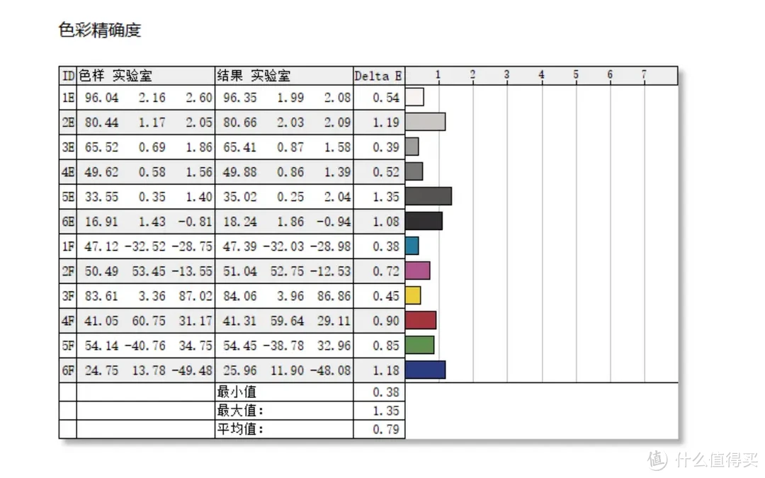 新一代OLED面板，240高刷，99%P3色域，微星MAG 321UPX QD-OLED高端秀