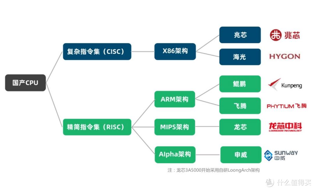 国产CPU还得看阿里？出货40亿颗，覆盖电脑、手机、物联网等