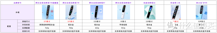 如何利用词典笔提高英语听说读写能力？热门词典笔哪款更值得买？拒绝云测评！实测告诉你答案！