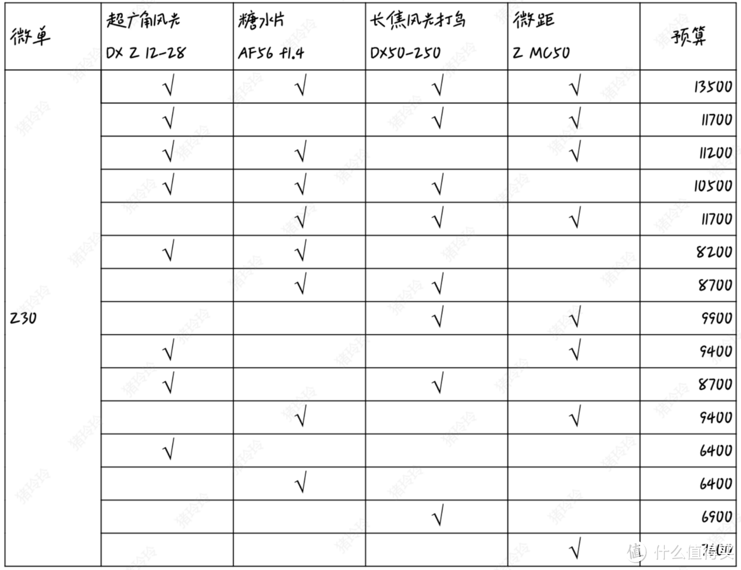 2024新手购买微单相机攻略，索尼/佳能/尼康/富士/松下全集合，买无反相机+镜头看这篇就够啦！