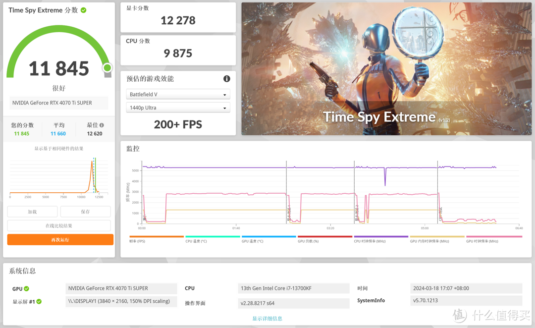 白色海景房性能之选，技嘉B760M冰雕X主板测评，附装机超频教程