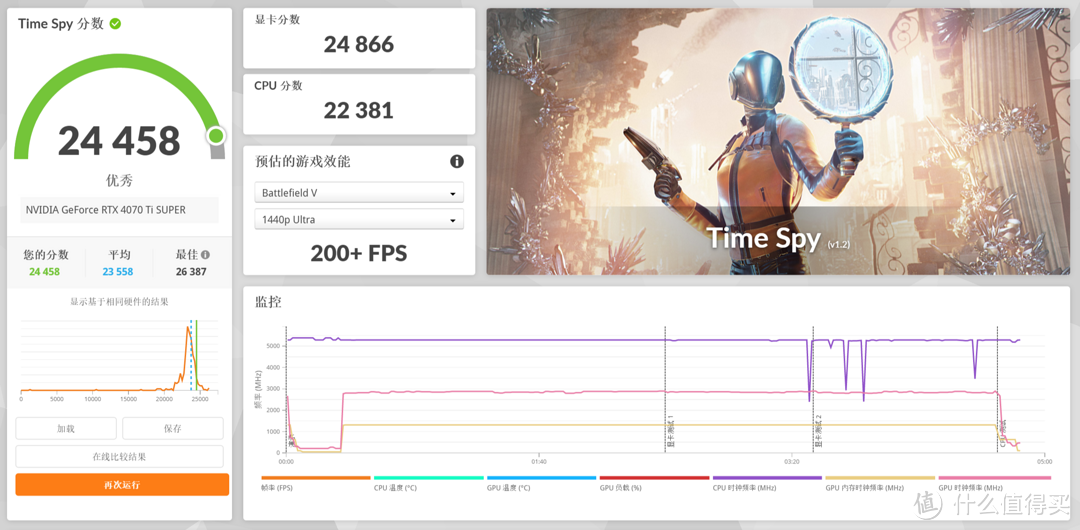 白色海景房性能之选，技嘉B760M冰雕X主板测评，附装机超频教程