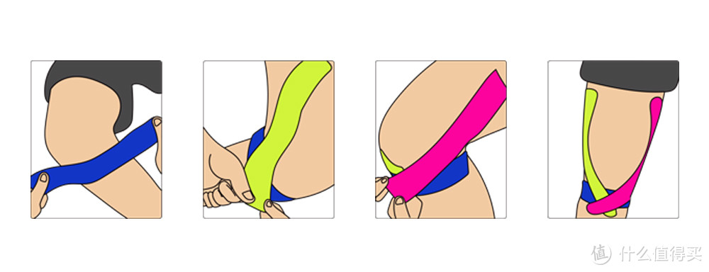 人人都能学会的肌肉贴---贴扎方法