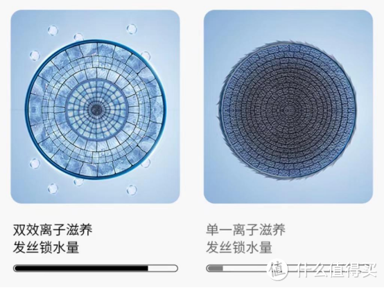 为什么有人会这么迷信戴森吹风机？