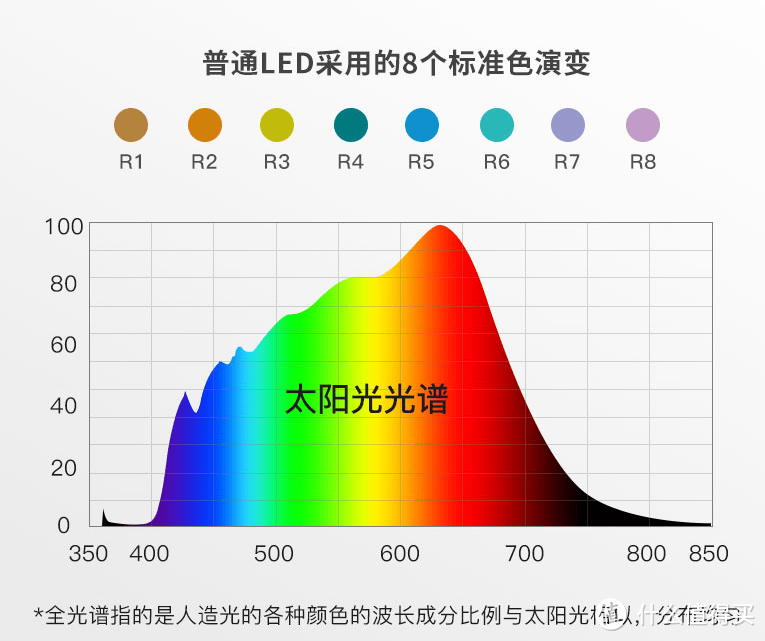 孩子用白炽灯好还是led灯好？多款高品质护眼台灯分享