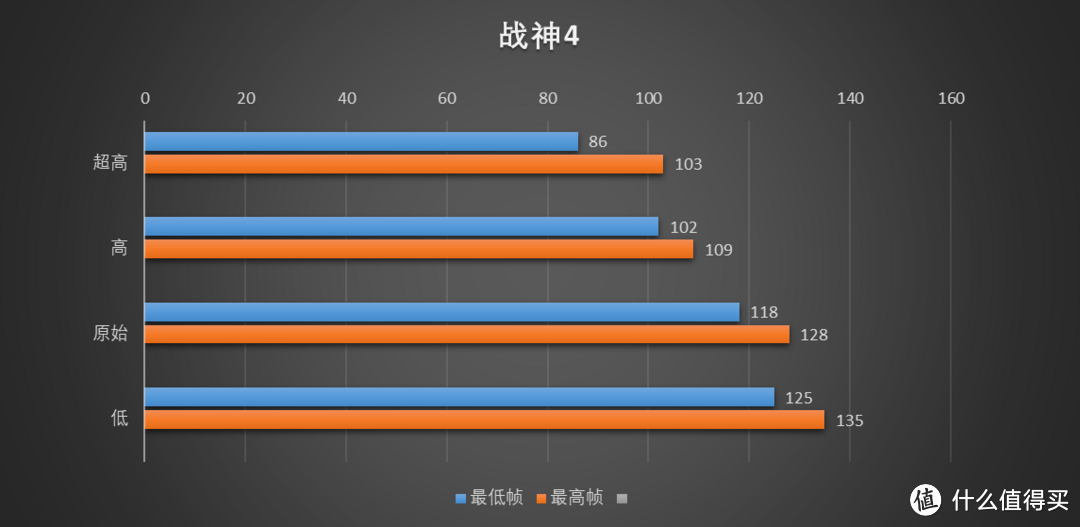 4K帧率多少？索泰4070Ti Super游戏测试