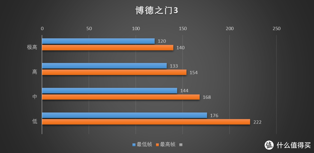 4K帧率多少？索泰4070Ti Super游戏测试