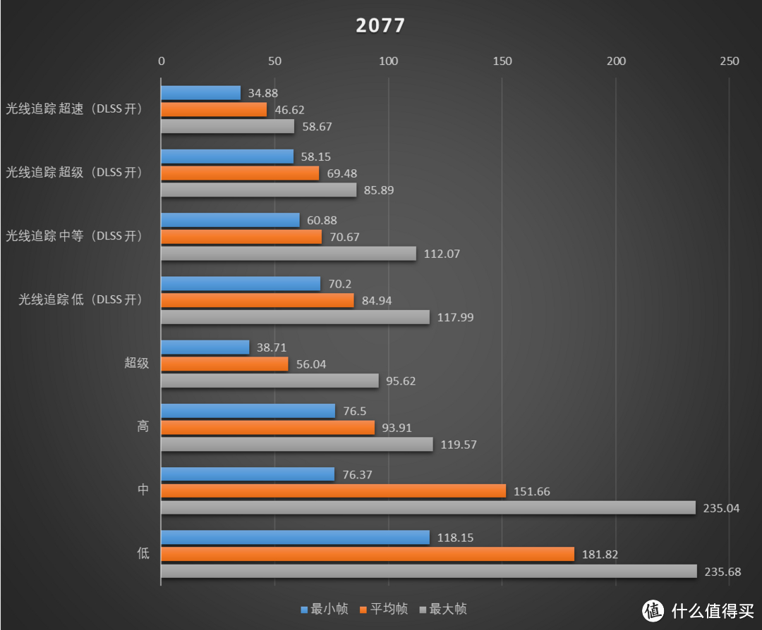 4K帧率多少？索泰4070Ti Super游戏测试