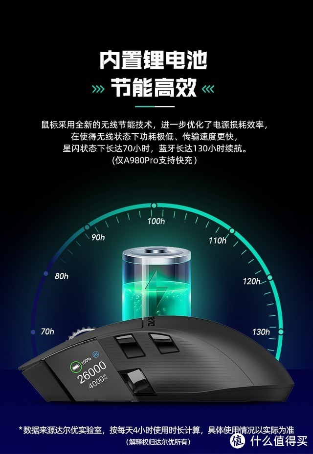 宿舍好物:达尔优新品a980pro鼠标,作业游戏两不误!