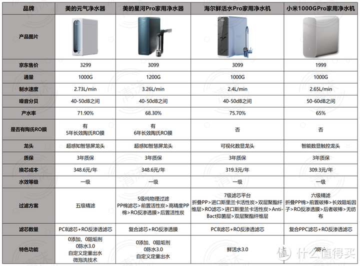 家用净水机如何选？是喝社区直饮水还是加装家用净水器？美的丨海尔鲜活水丨小米家用净水器推荐