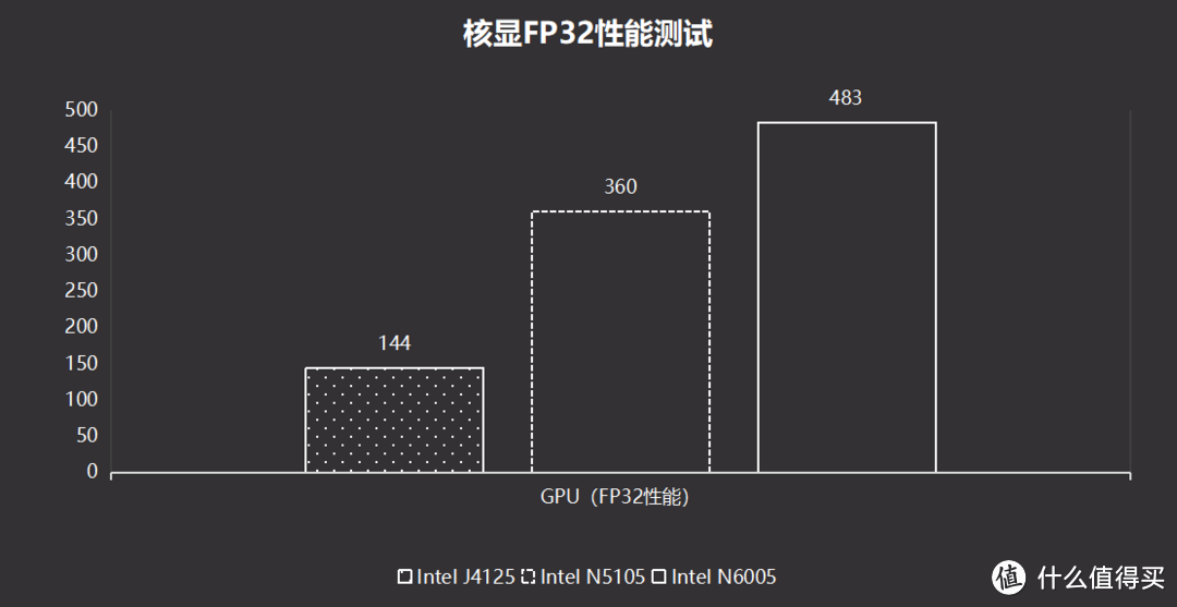 选购篇丨14台NAS擂台战，针对资深玩家，我为什么选择威联通TS-466C