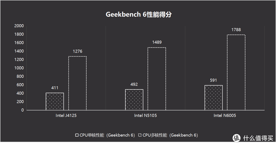 选购篇丨14台NAS擂台战，针对资深玩家，我为什么选择威联通TS-466C