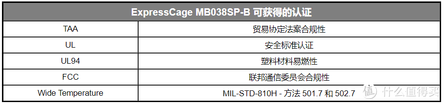 ICY DOCK 8 盘位 2.5 英寸SAS/SATA HDD/SSD 转 5.25 英寸硬盘抽取盒