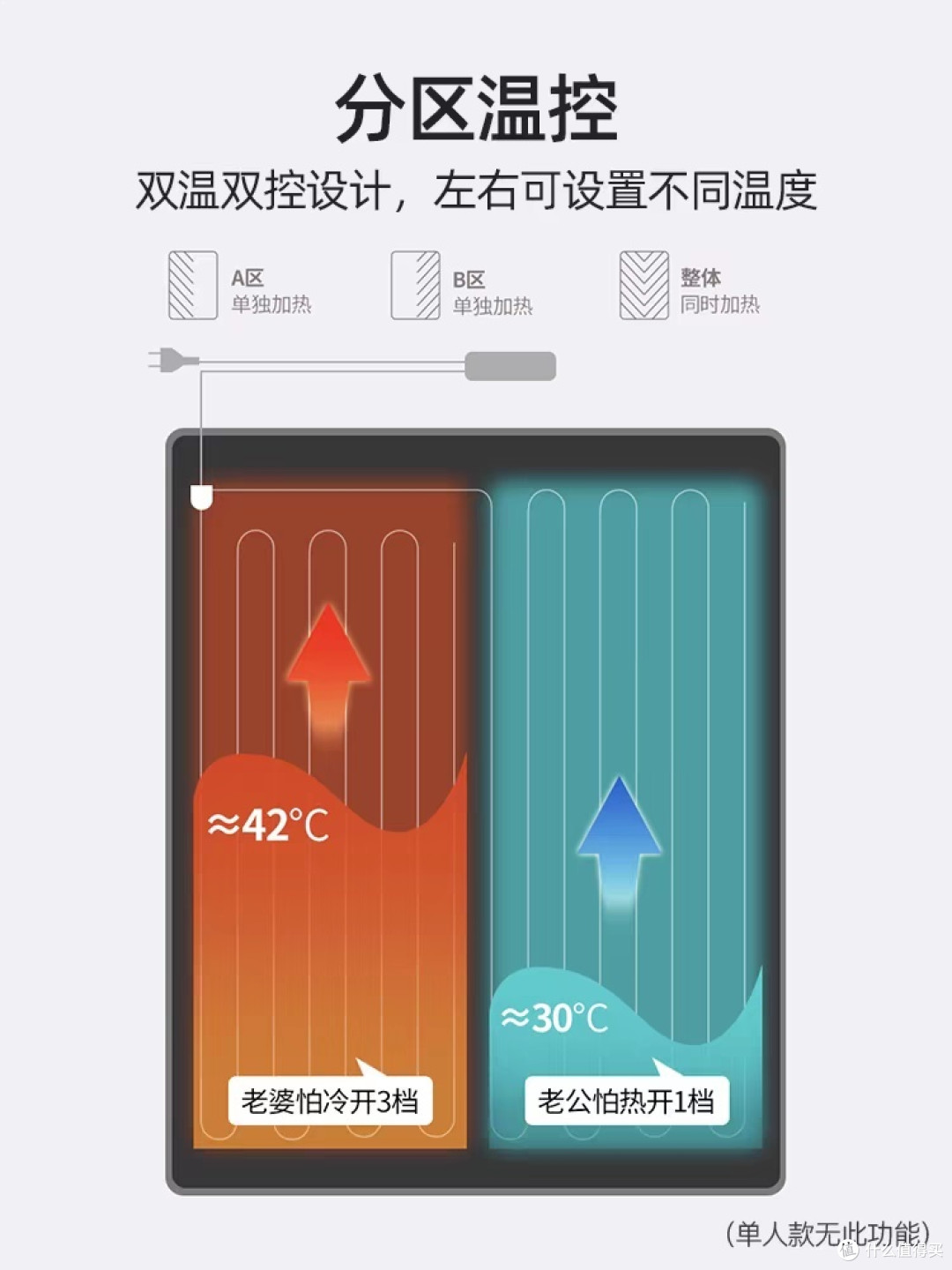 寒冷的夜晚,我躺在舒适的床上,轻轻一动,暖和的电热毯就包裹着我的身体。