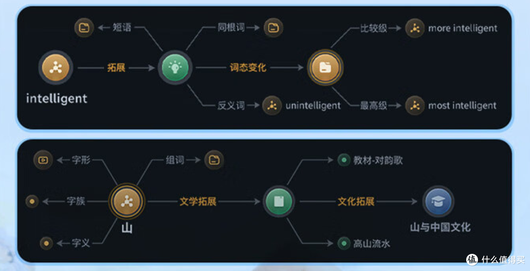 词典笔、听说宝、学习机怎么选?阿尔法蛋等六大品牌词典笔更测推荐!