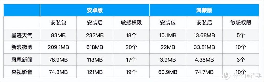 实测首批鸿蒙App，和安卓比谁更好用？