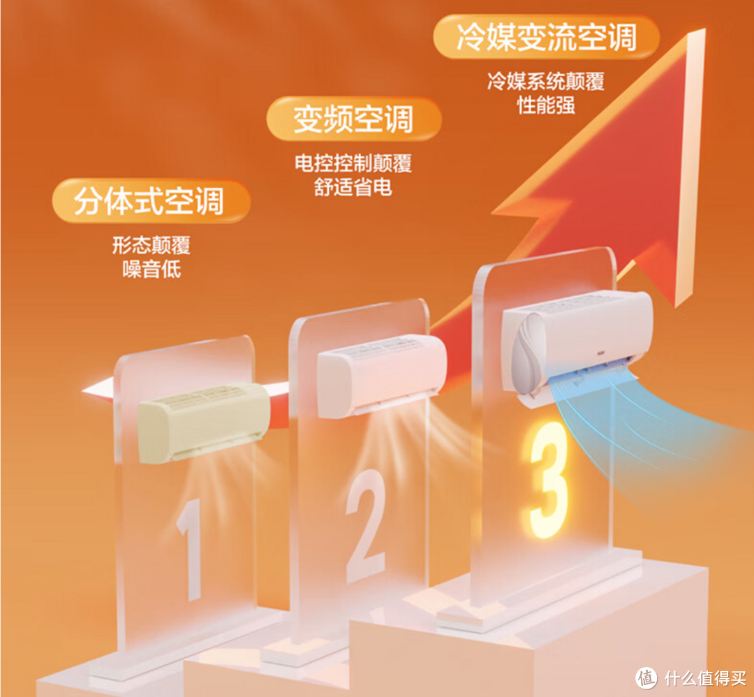 海尔空调劲爆来袭!六款明星机型亮点解析,总有一款适合你!