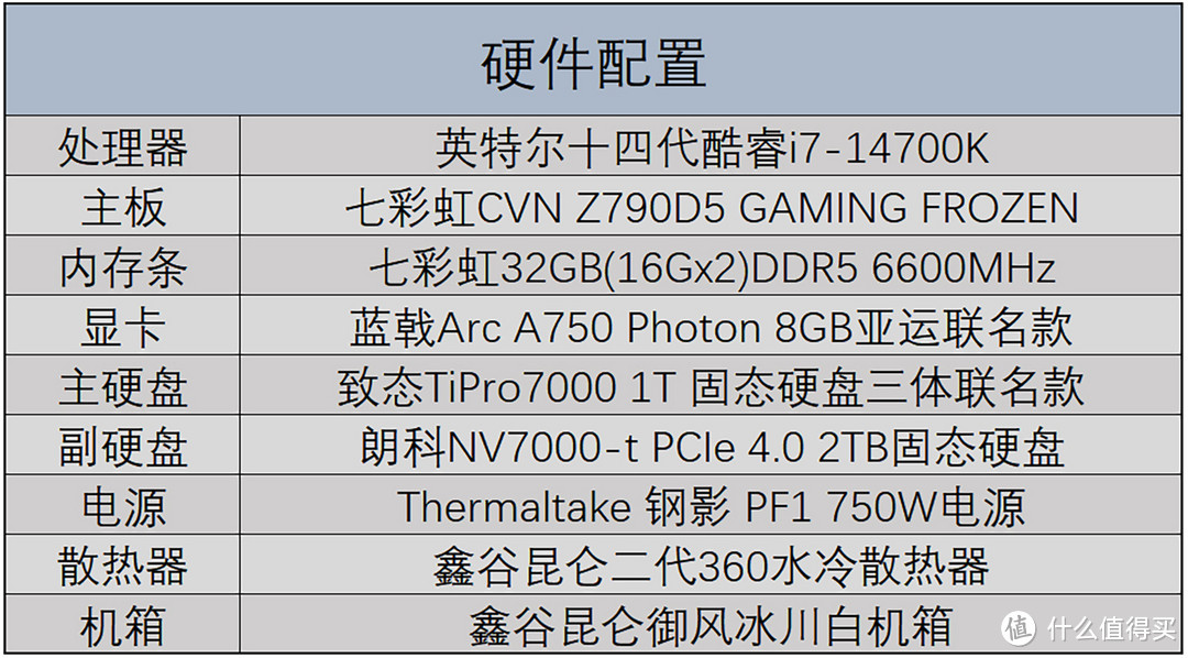 朗科绝影NV7000-t 2TB固态硬盘评测:PCIe4.0满速读取,高性能低温度