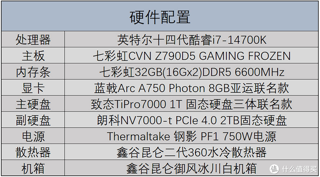 朗科绝影NV7000-t 2TB固态硬盘评测：PCIe4.0满速读取，高性能低温度