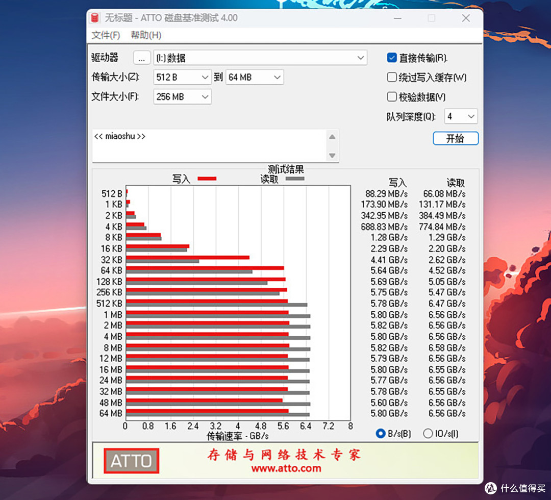朗科绝影NV7000-t 2TB固态硬盘评测:PCIe4.0满速读取,高性能低温度